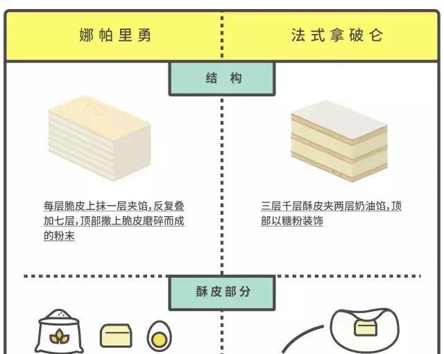 【转】娜帕里勇的做法 步骤1