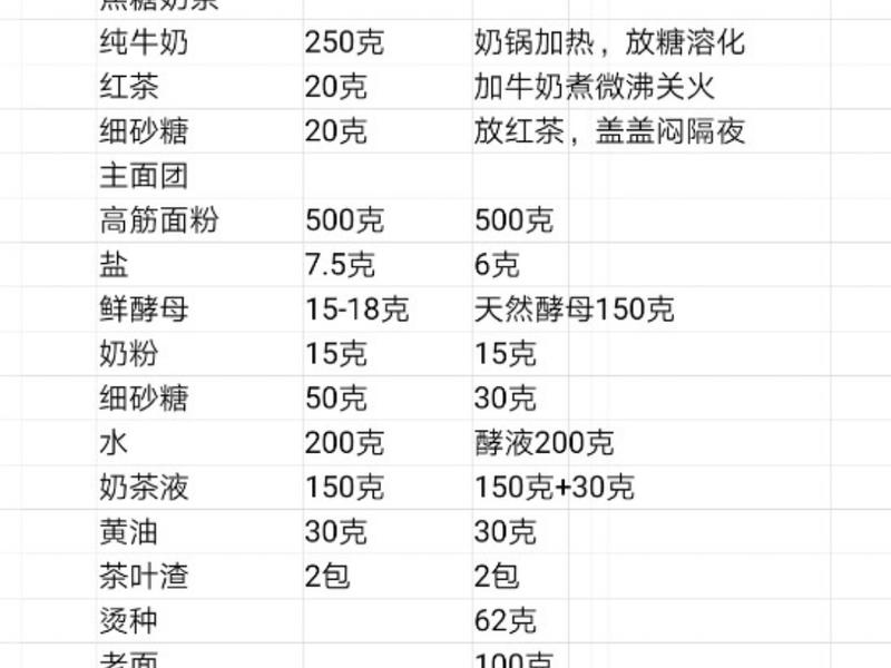 纯奶手撕吐司的做法 步骤1