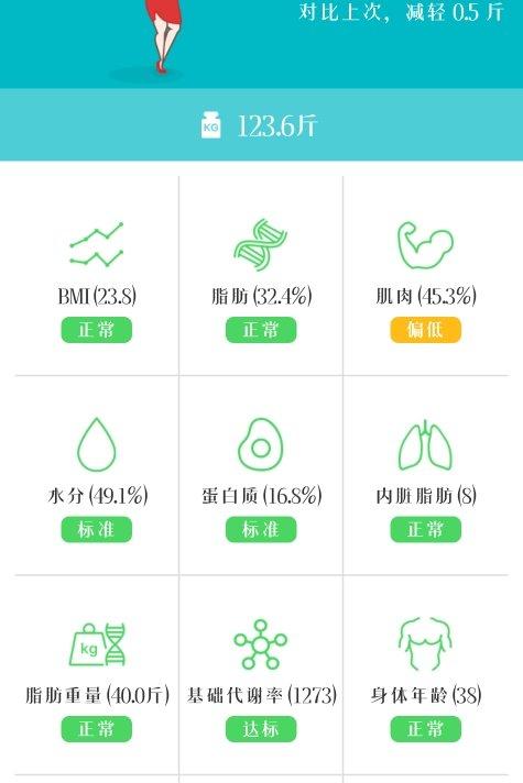 记录我俩的减肥路