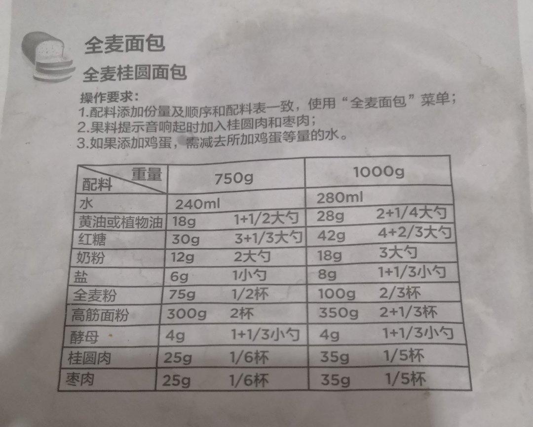 面包机版荞麦馒头的做法 步骤1