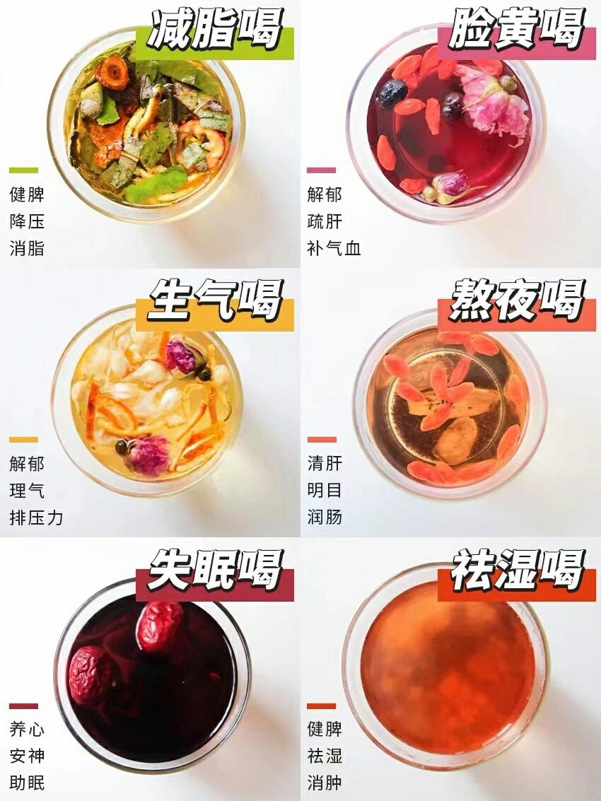 女生必备养生茶 | 自制茶方一周排毒不重样的做法