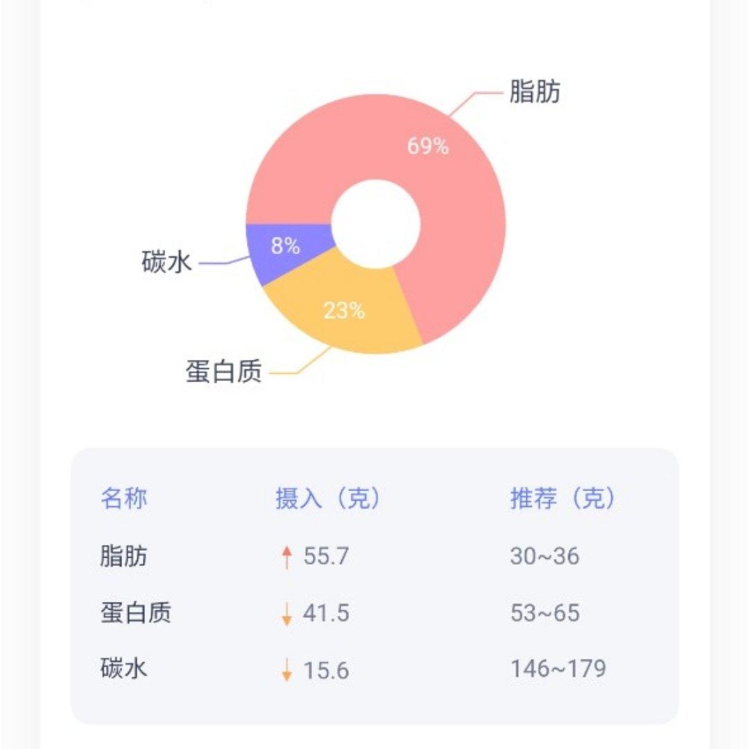 不严格蛋断记录