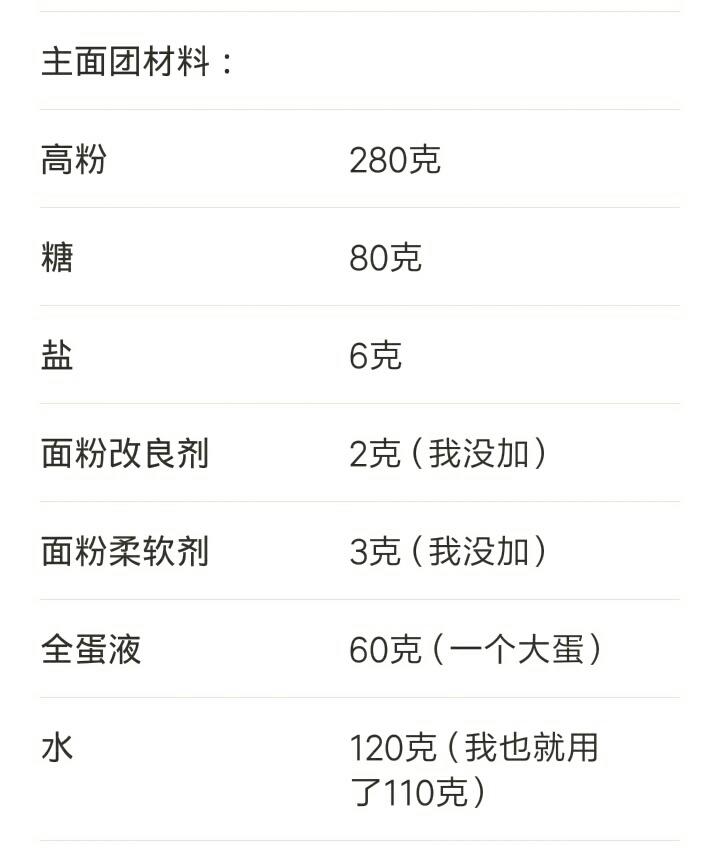 纯奶手撕吐司的做法 步骤1