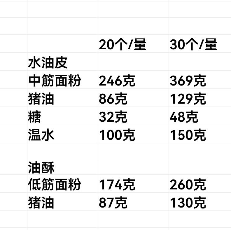 蛋黄酥（换算配方）