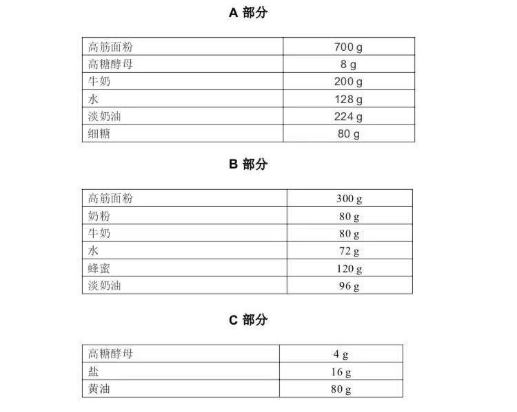 纯奶手撕吐司的做法 步骤1