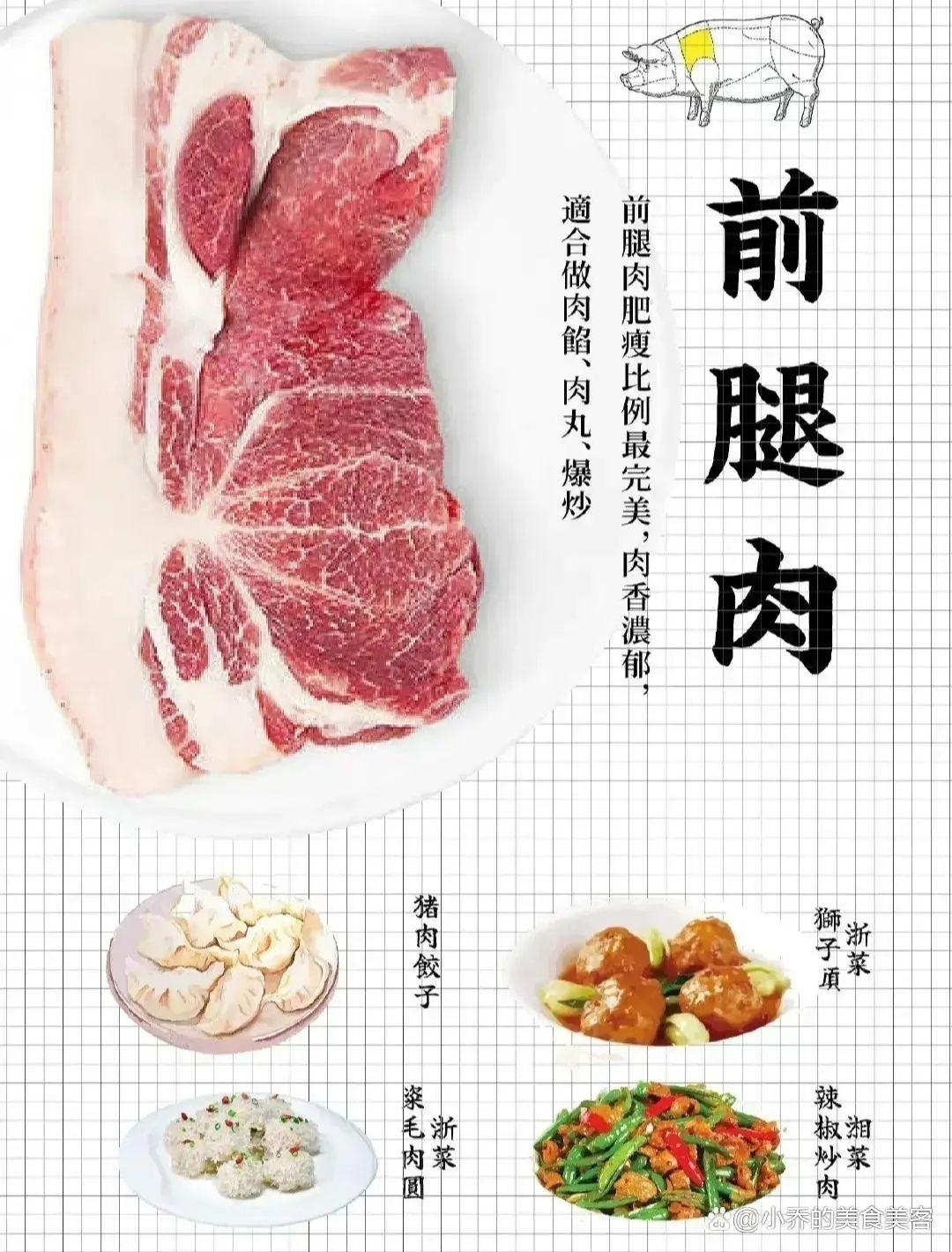 猪肉的部位图解与做法（来自度娘）的做法 步骤5