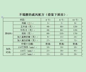 自留戚风方子的做法 步骤1