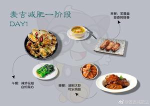 麦吉饮食的做法 步骤38