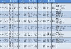 碳循环详细饮食热量（8月文字版）的做法 步骤10