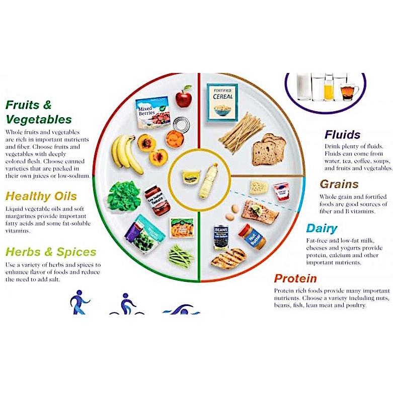 Healthy Eating Styly—Grains怎样吃的更健康饮食搭配的做法