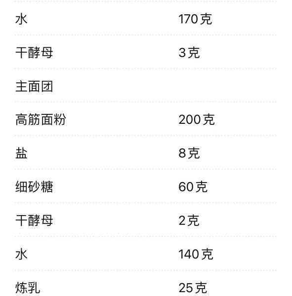 纯奶手撕吐司的做法 步骤1