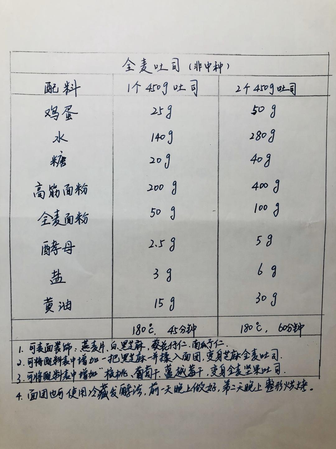 纯奶手撕吐司的做法 步骤1