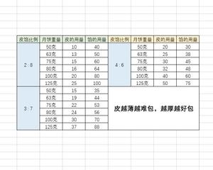 广式莲蓉月饼（75克、50克、各种规格都有）的做法 步骤60