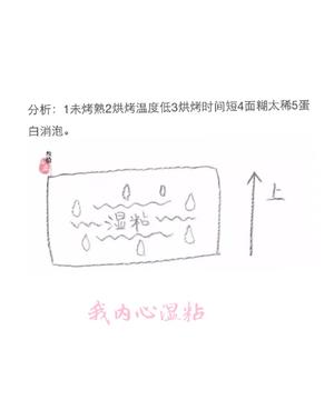 戚风问题的做法 步骤8