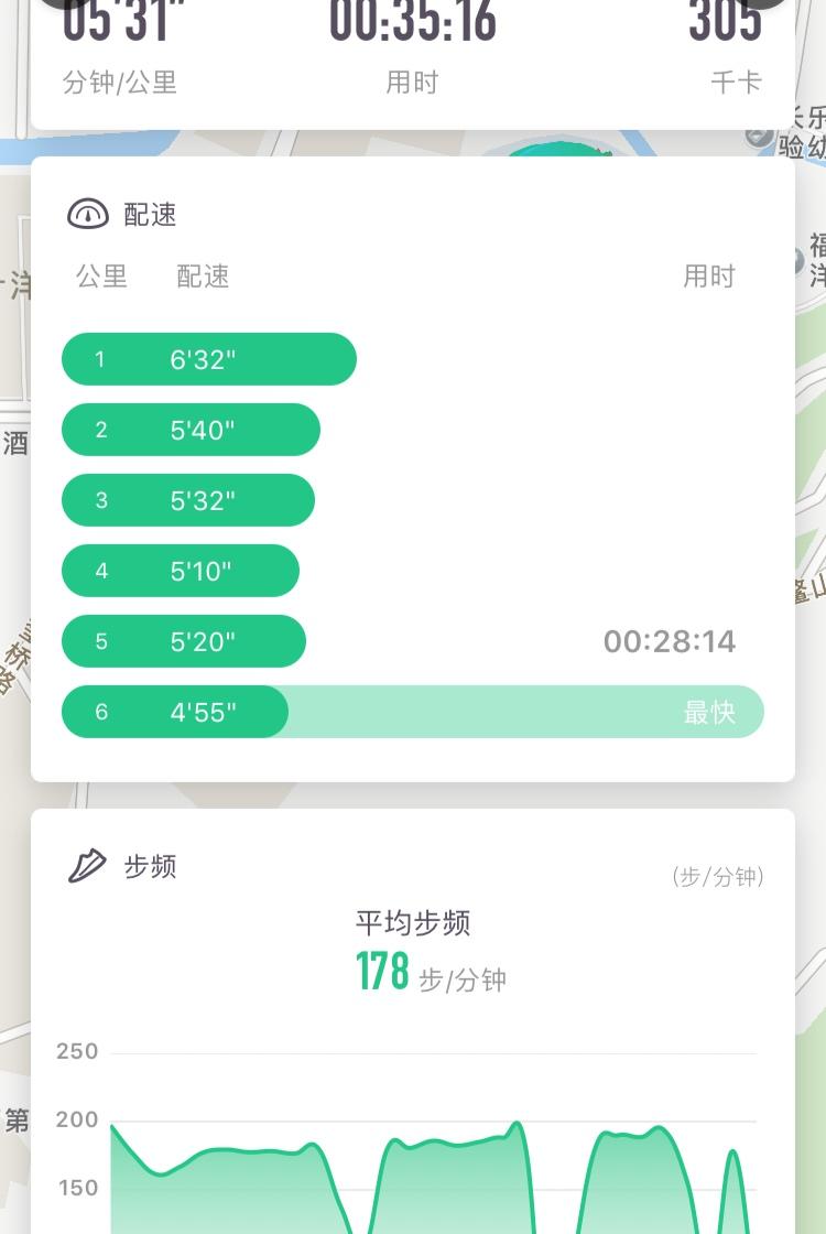 减脂餐