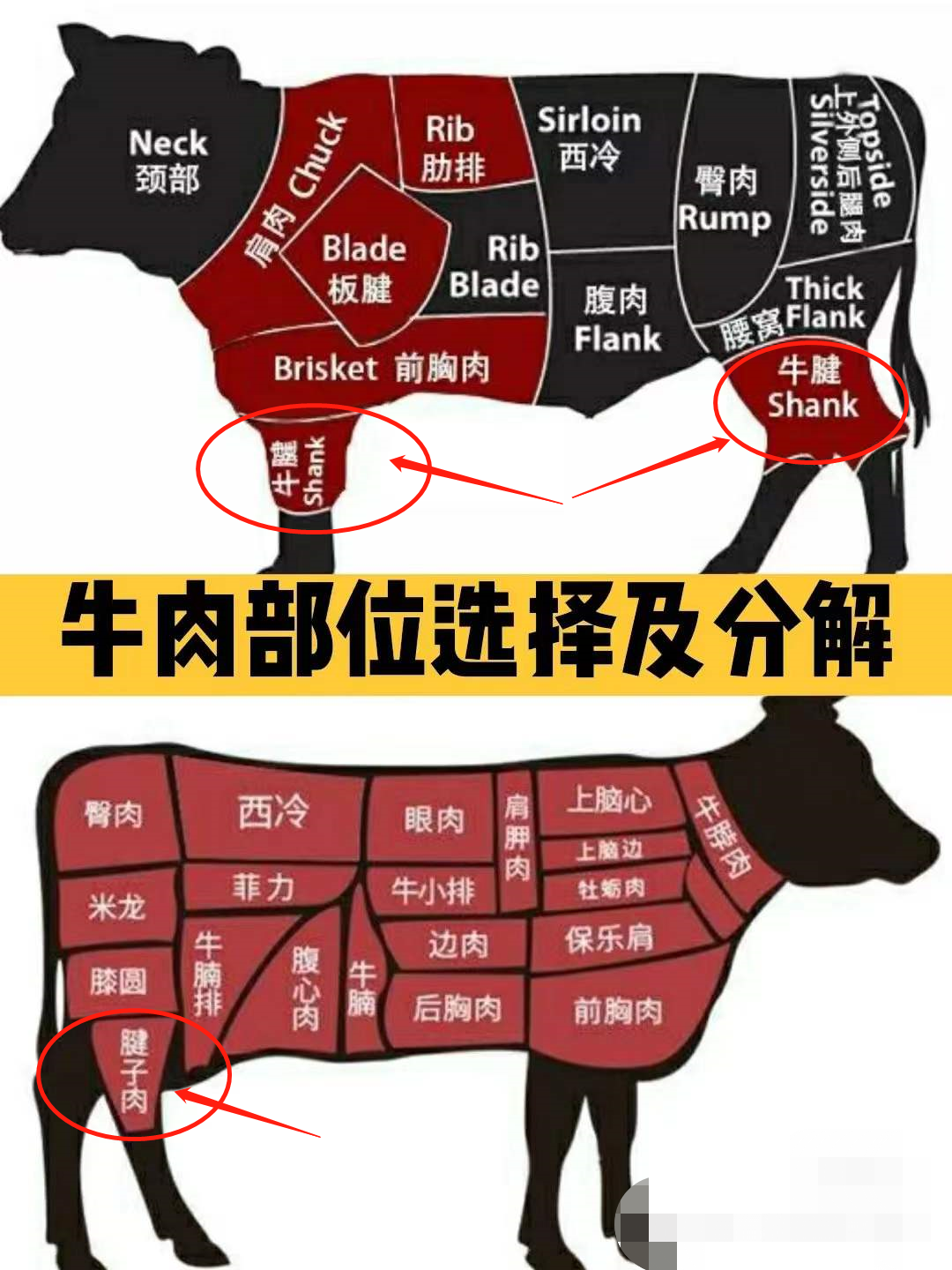 【11】醬牛肉（三醬：醬油、甜面醬、豆腐乳）的做法 步驟1