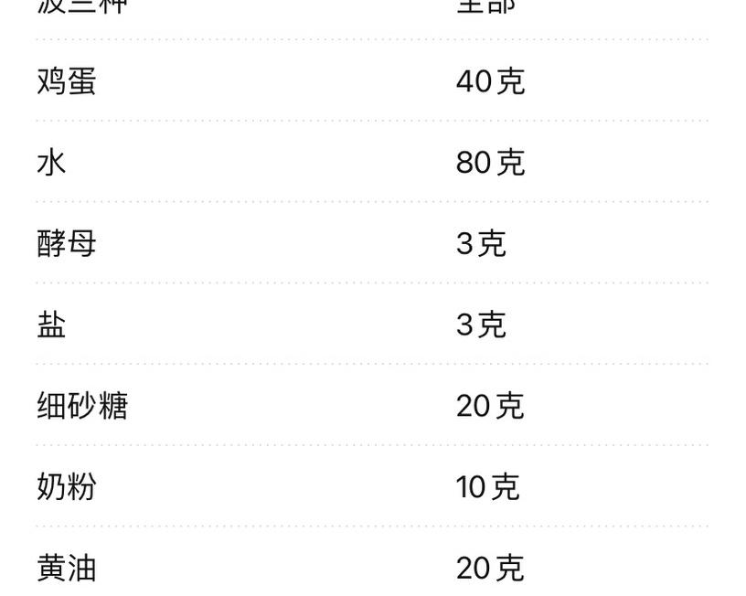 纯奶手撕吐司的做法 步骤1