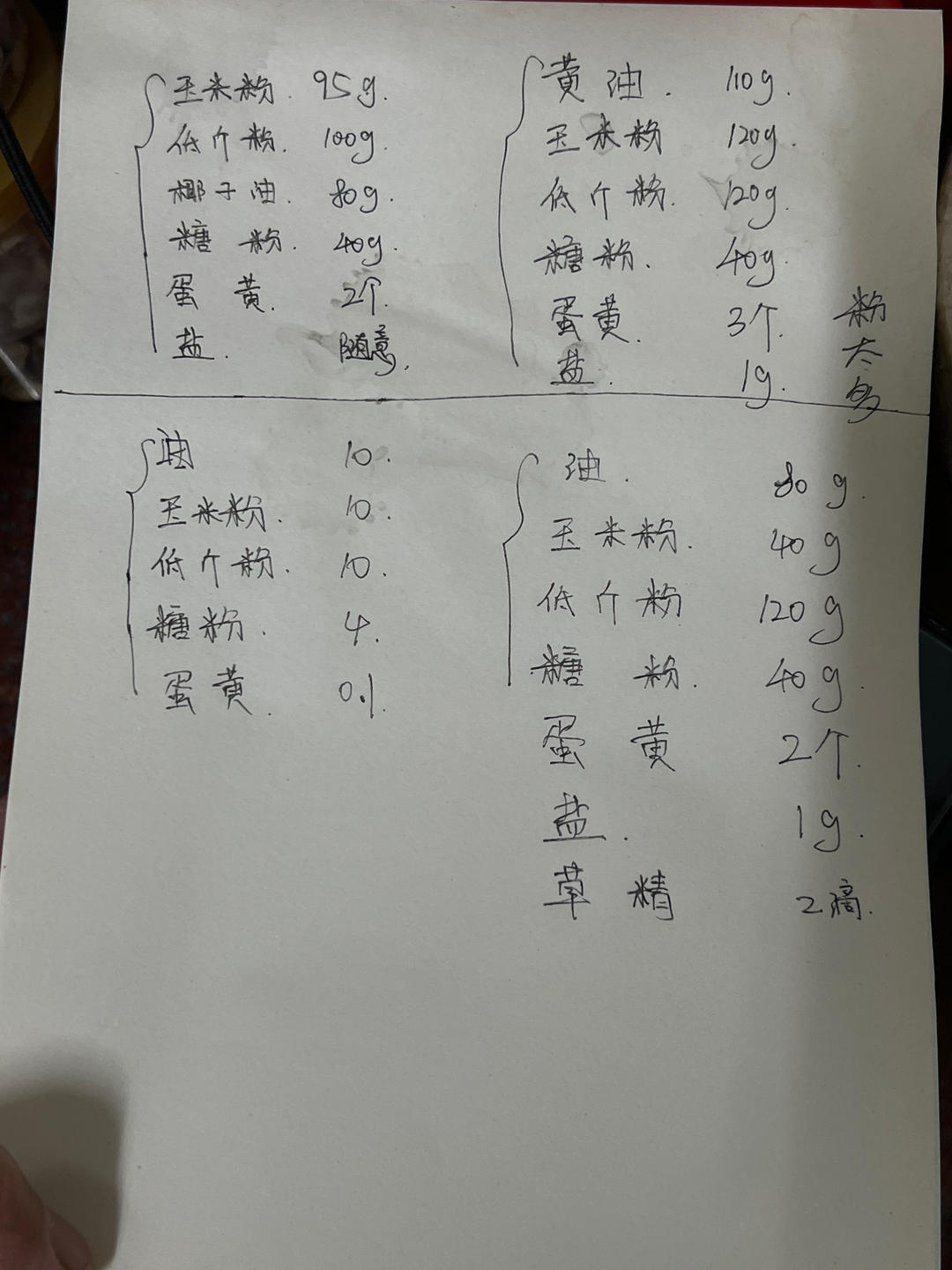 椰子油玛格丽特改的做法
