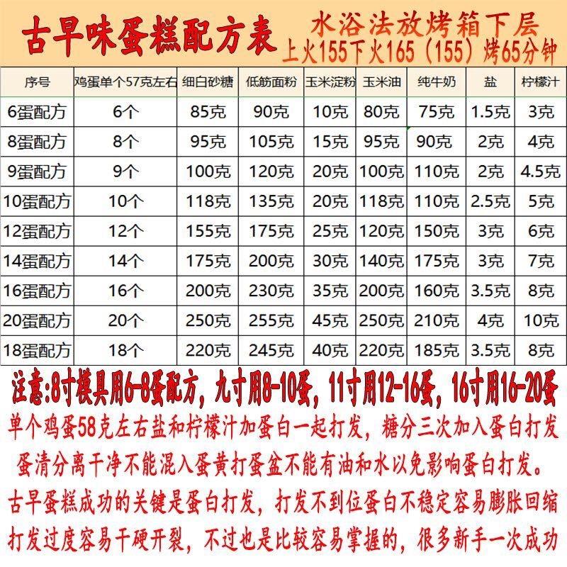 水炖古早蛋糕的做法 步骤1