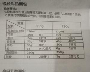 美的面包机食谱的做法 步骤12