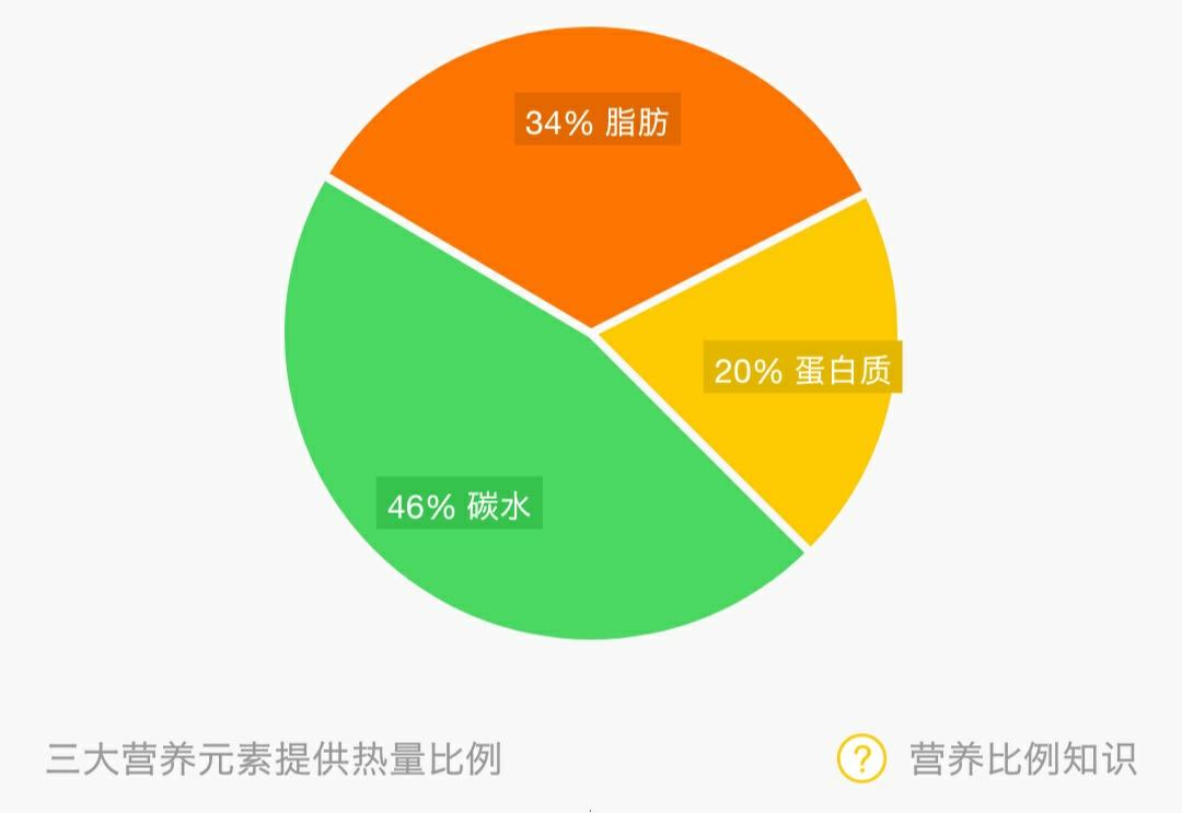 芹菜紫甘蓝沙拉的做法 步骤2