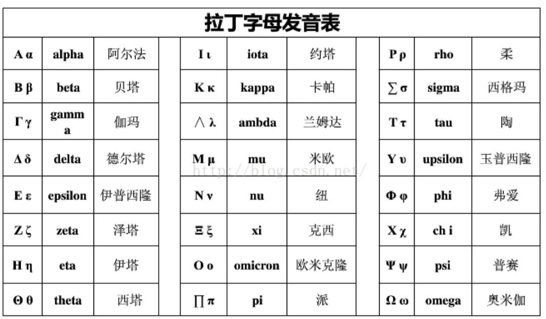 不辜负美食不辜负爱
