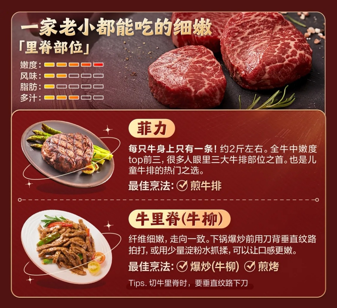 牛肉的部位图解与做法(来自度娘)的做法 步骤21