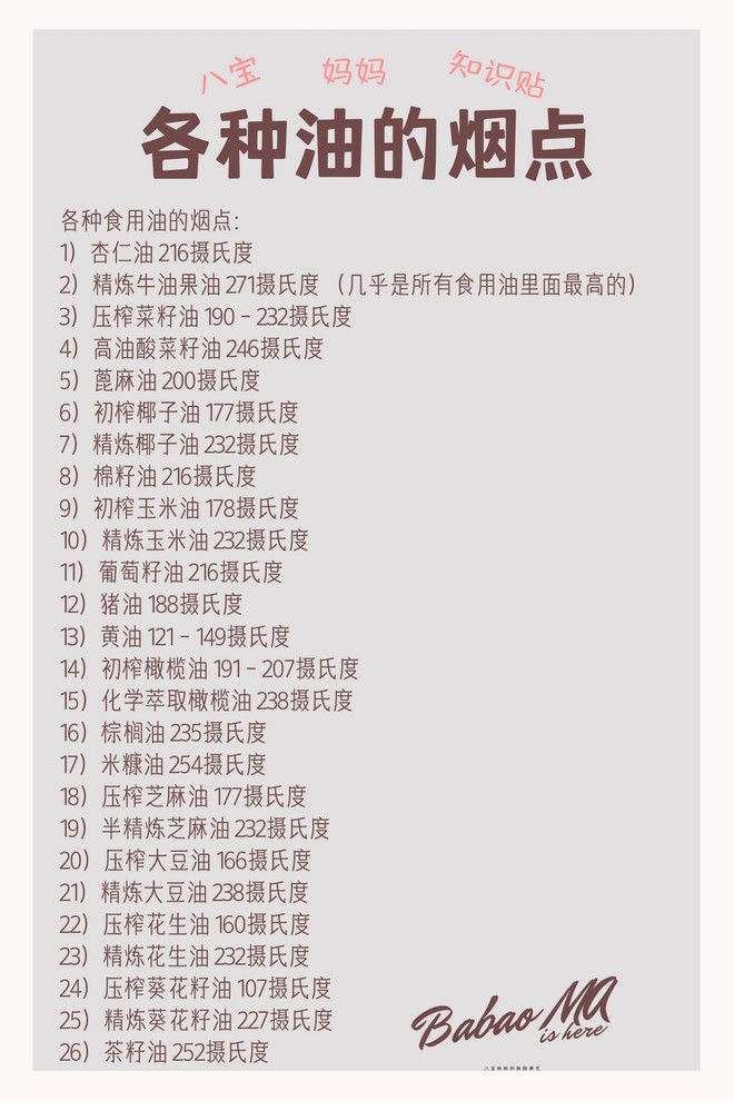 知识贴 各种食用油的烟点 的做法步骤图 八宝妈妈 玛捷斯北京 下厨房 知识贴 各种食用油的烟点 的做法步骤图 八宝妈妈 玛捷斯北京 下厨房