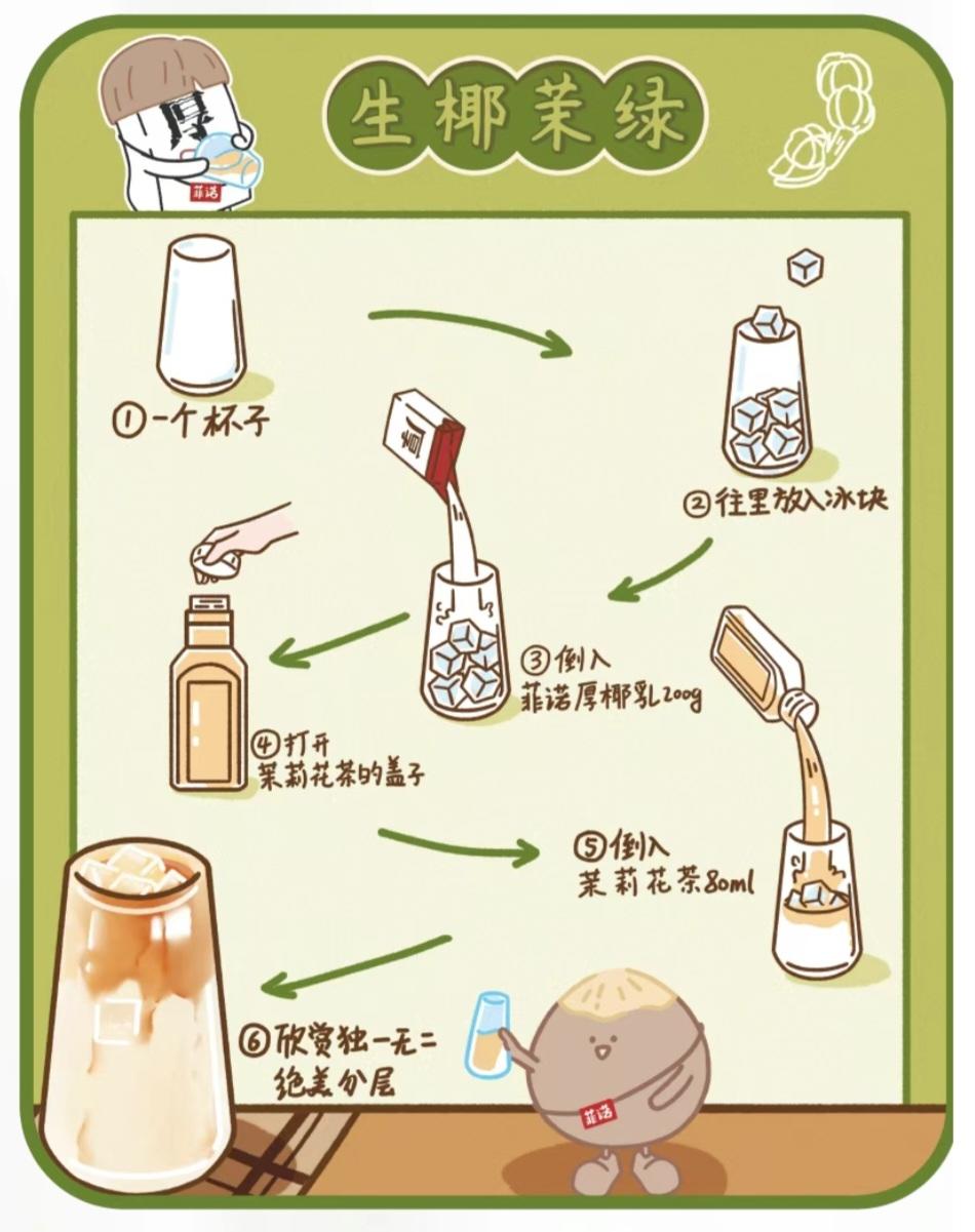 厚椰乳的100种创意特调的做法 步骤2