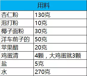 【生酮低碳】超快手餐包汉堡胚的做法 步骤5