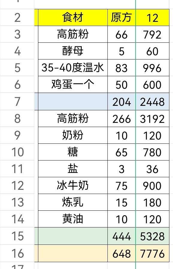 纯奶手撕吐司的做法 步骤1