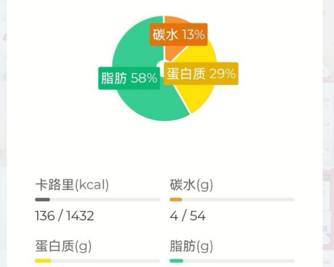 生酮低碳水亚麻籽餐包（操作超级简单、材料少、便宜）的做法 步骤8