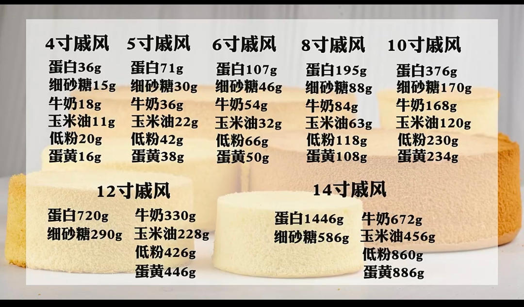 干货很干 戚风蛋糕做法、问题、对比合辑 还有4到14寸的戚风配方