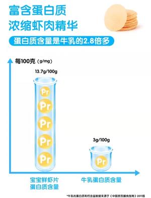 鲜虾片🦐补钙佳品，适合一岁以上宝宝的做法 步骤21