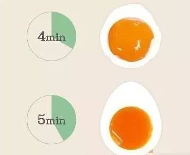 鸡蛋几分熟自己定～煮鸡蛋时间表的做法 步骤2