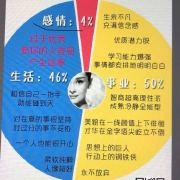 完美佳人88