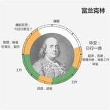 看1Q84的changer