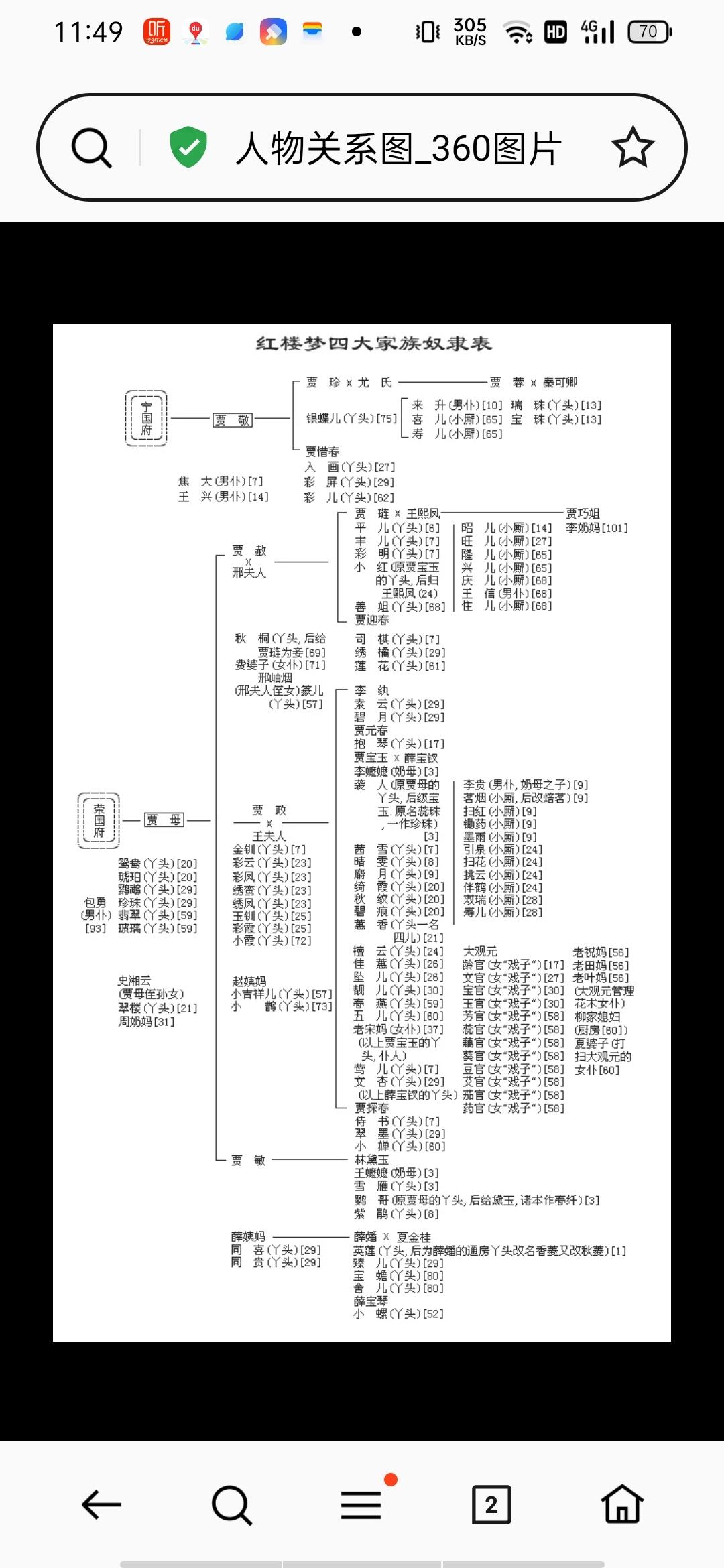 把的做法