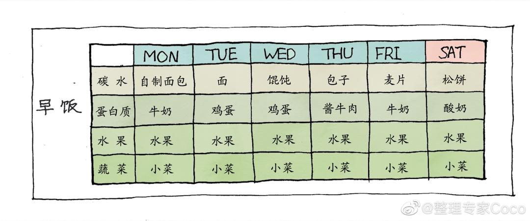 如何做饭才省时省力？