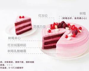 蛋糕口味与造型图片集的做法 步骤22