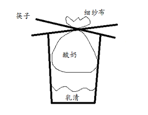 烘烤型乳酪蛋糕《跟着小嶋做烘焙》的做法 步骤1