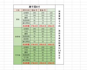 巧克力千层蛋糕的做法 步骤1