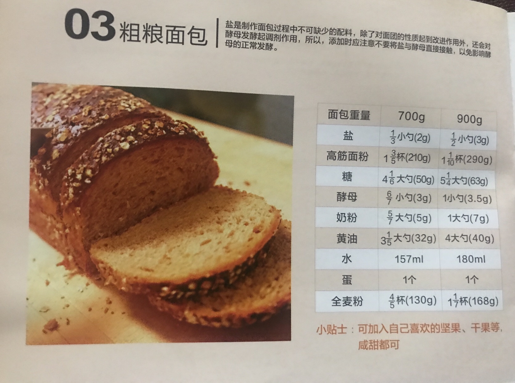 面包机配方的做法 步骤5