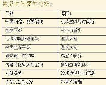 戚风蛋糕6寸的做法 步骤16