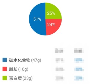 High Protein Banana Pb Oatmeal 高蛋白的香蕉花生酱燕麦粥的做法步骤图 Stephanie Yqy 下厨房 High Protein Banana Pb Oatmeal 高蛋白的香蕉花生酱燕麦粥的做法步骤图 Stephanie Yqy 下厨房