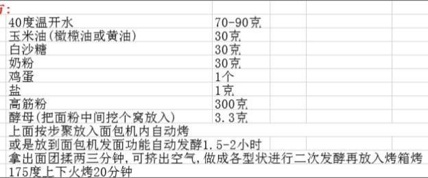 纯奶手撕吐司的做法 步骤1