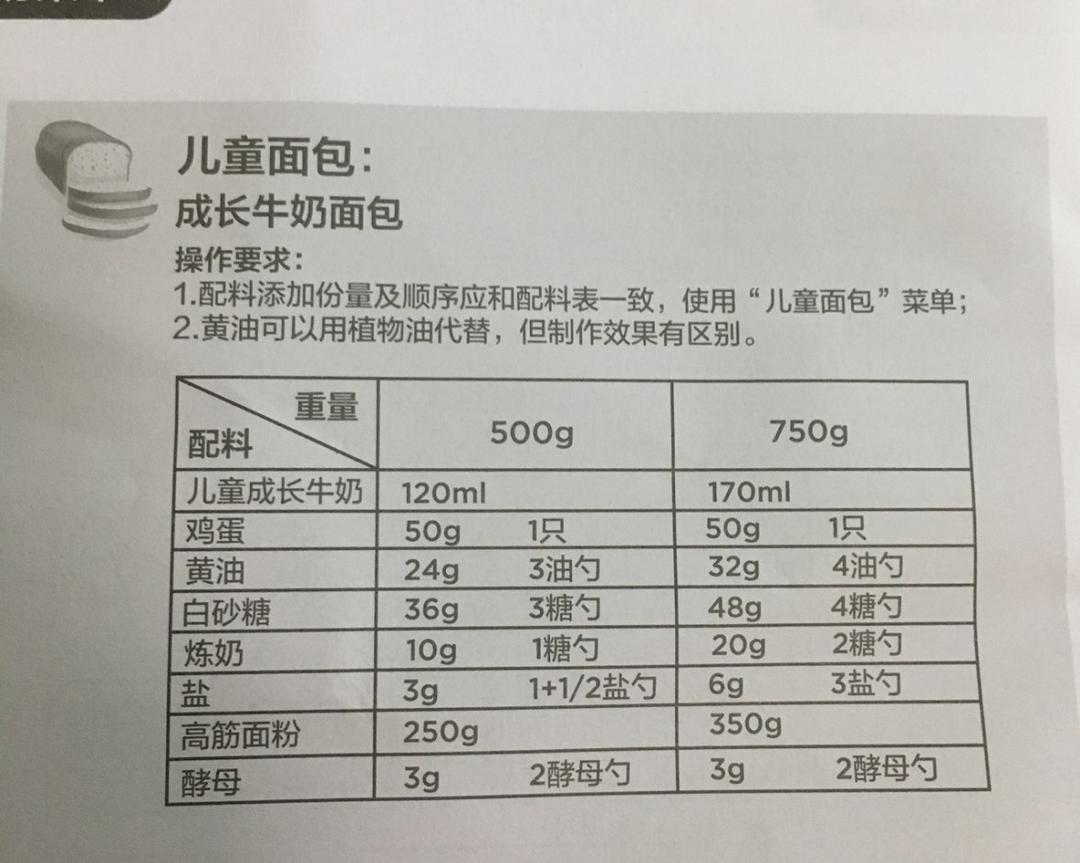 纯奶手撕吐司的做法 步骤1
