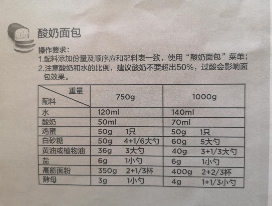纯奶手撕吐司的做法 步骤1