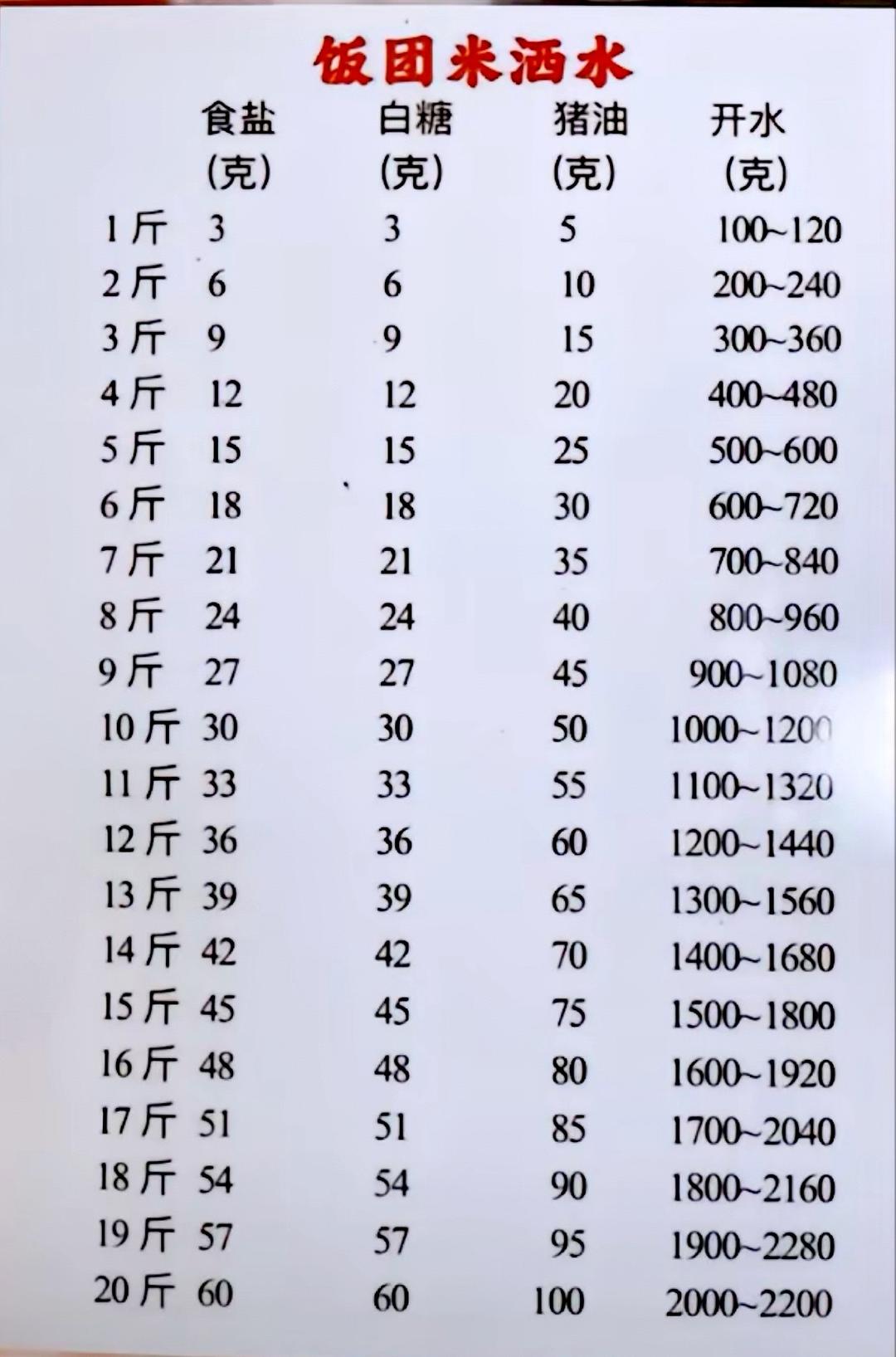 饭团：美味的街头小吃，轻松在家自制