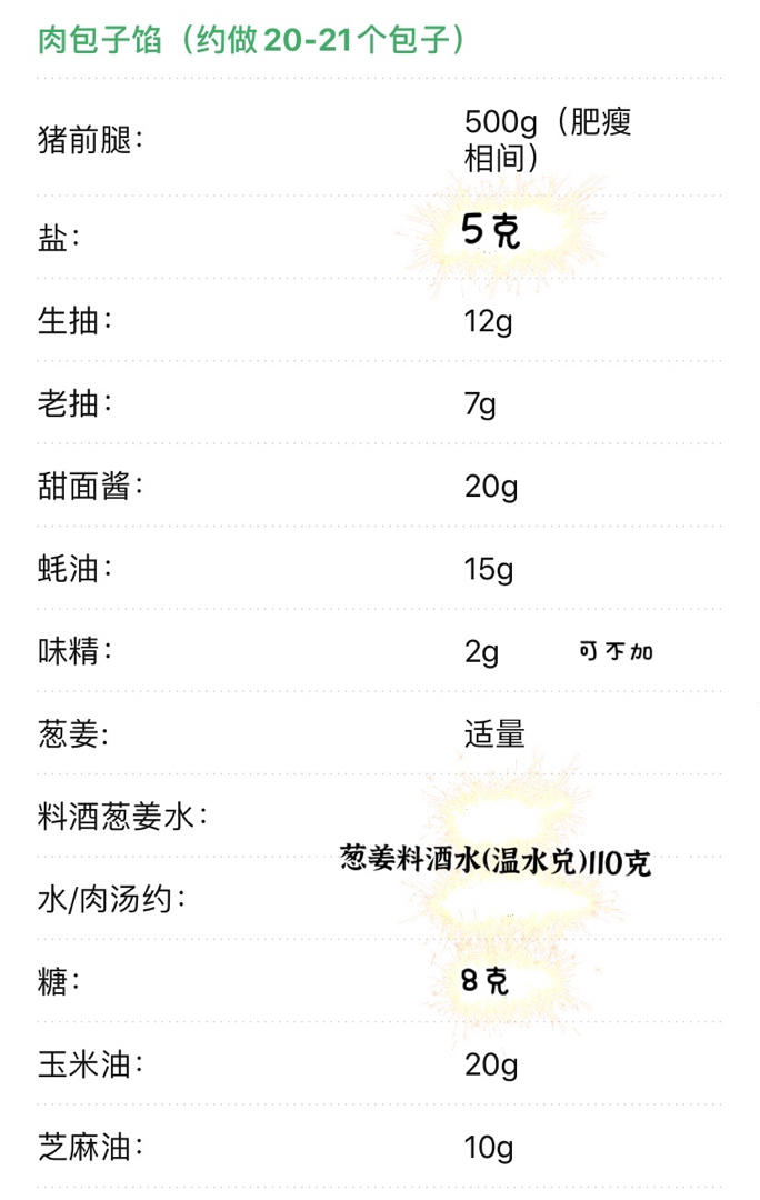好吃的肉包子-喧腾包子不失败秘诀